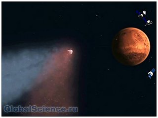 Роль MAVEN в исследовании марсианской атмосферы
